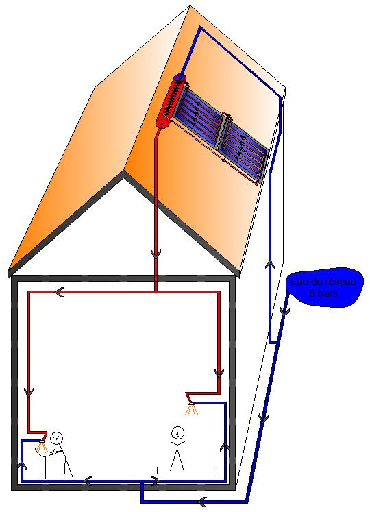 Montage en série de 2 capteurs solaires thermiques à thermosiphon