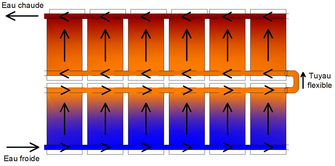 Montage parallèle-série combiné de capteurs solaires thermiques à thermosiphon