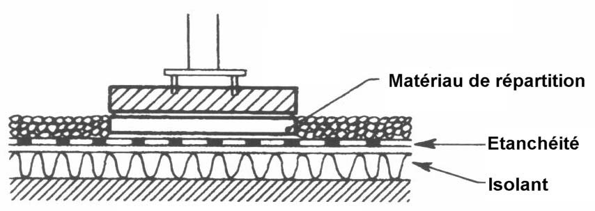 Liaison entre les supports des capteurs et la toiture terrasse