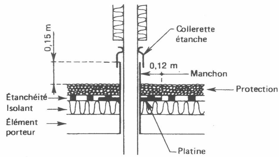 Pénétration de toiture terrasse des tuyaux