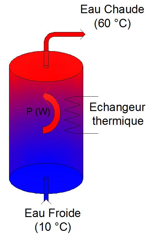 Puissance thermique nécessaire à l'élévation de la température de l'eau sanitaire dans le ballon