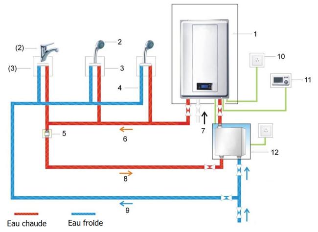 Schéma hydraulique d’un chauffe-eau instantané au gaz