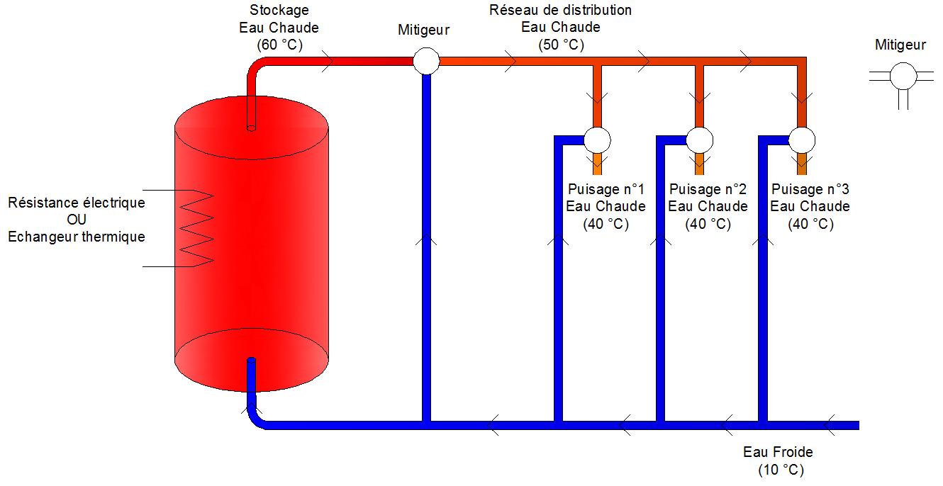 Température du circuit d'eau chaude > Schéma hydraulique conforme à la réglementation