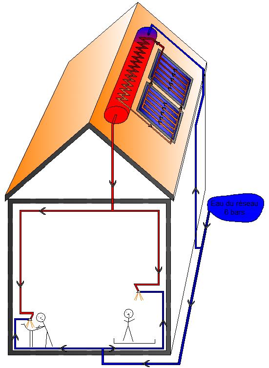 Montage en parallèle de 2 capteurs solaires thermiques à thermosiphon