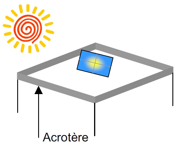 Qu’il s’agisse d’un bâtiment existant ou d’une construction neuve, la présence d’une toiture terrasse peut représenter une solution simple pour la pose des capteurs solaires